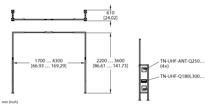 UHF-SYS-GATE-PASS-ETSI