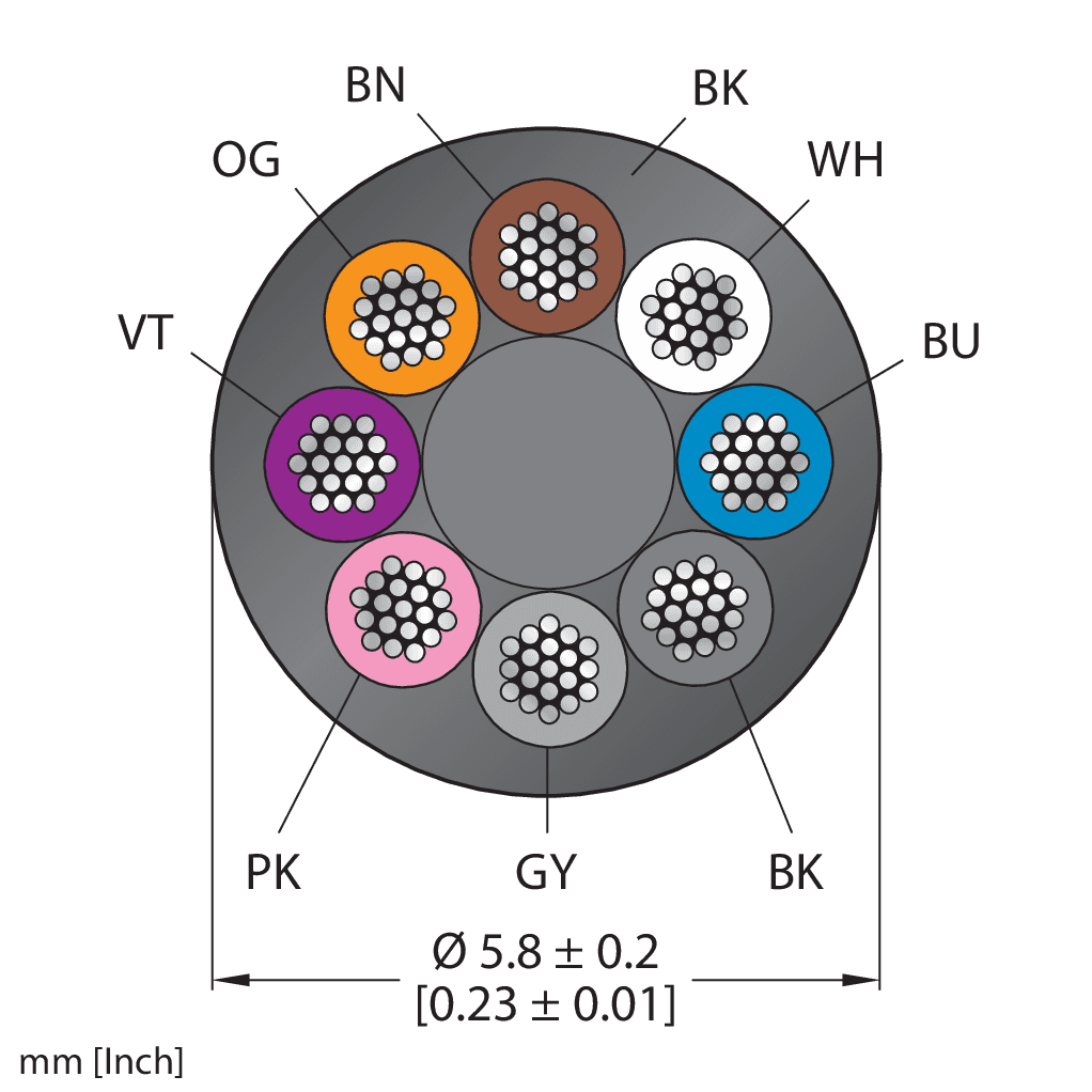 CABLE8X0.25-XX-PUR-BK-100M/TXL