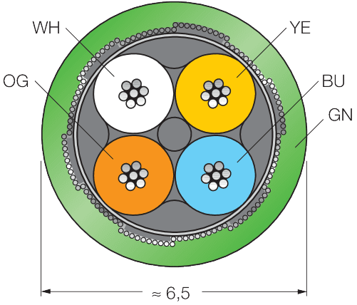 CABLE 423-200M